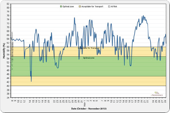 Graph 1